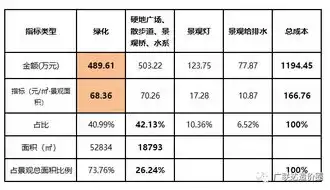 成本优化包括哪些，成本优化计划表怎么填好