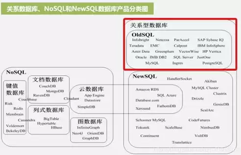 nosql数据库和关系数据库优缺点，请简单介绍,nosql数据库和关系型数据库的区别是什么?