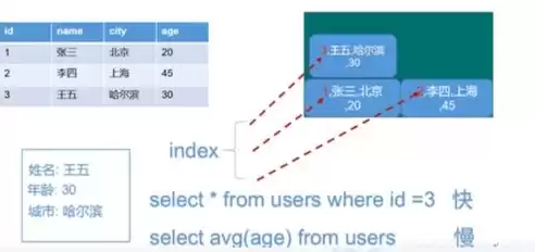 nosql数据库和关系数据库优缺点，请简单介绍,nosql数据库和关系型数据库的区别是什么?