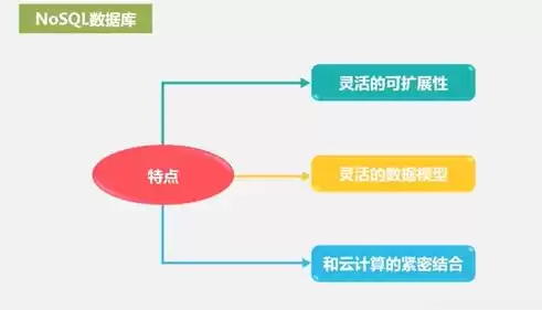 nosql数据库和关系数据库优缺点，请简单介绍,nosql数据库和关系型数据库的区别是什么?