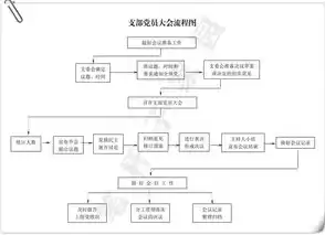 安全审计流程的五个重要阶段，安全审计记录保存正确做法