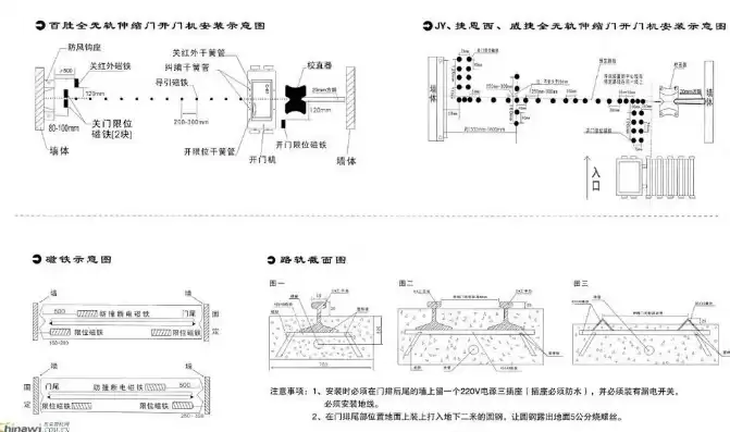 自动伸缩门原理图，自动伸缩门的优点是什么