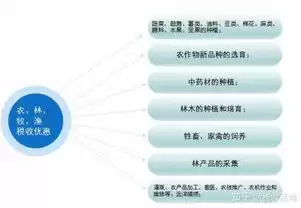 什么是资源的综合利用方法，什么是资源的综合利用