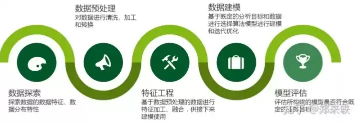 数据挖掘的典型应用，数据挖掘的实际应用主要应用在哪些方面