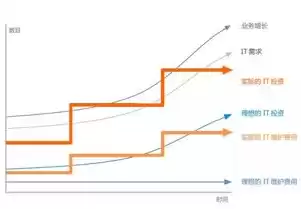 软件定义分布式存储方式，软件定义分布式存储