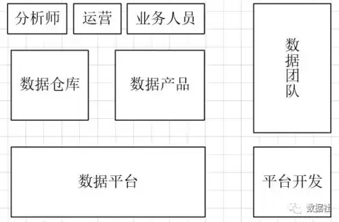 数据仓库的主要特点有哪些?，数据仓库的特点六大特点是什么呢