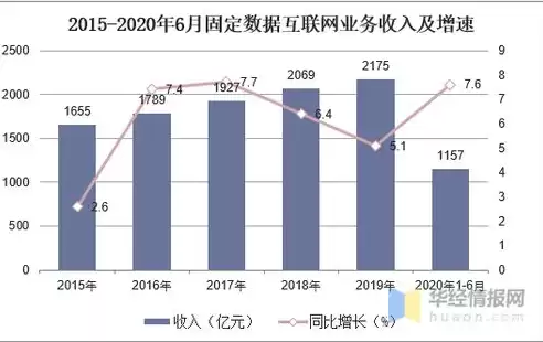 三大运营商属于什么行业?，三大运营商属于什么行业