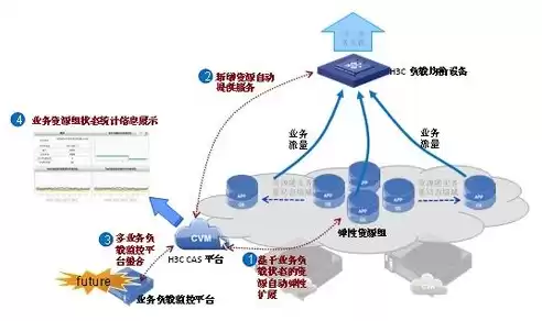 资源利用率如何计算，资源利用率如何计算