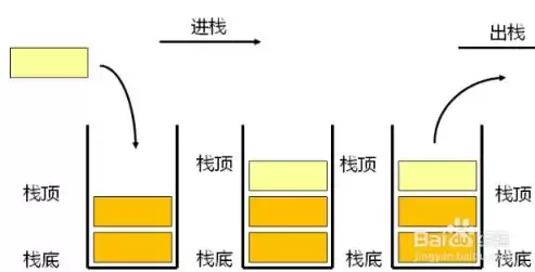 资源利用率如何计算，资源利用率如何计算