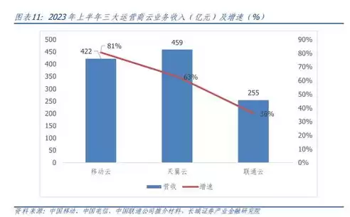 三大运营商属于什么行业?，三大运营商属于什么行业