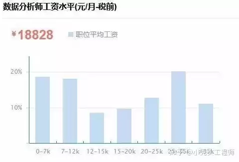 大数据处理技术专业就业方向，大数据处理技术专业