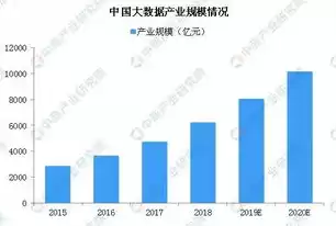 大数据处理技术专业就业方向，大数据处理技术专业