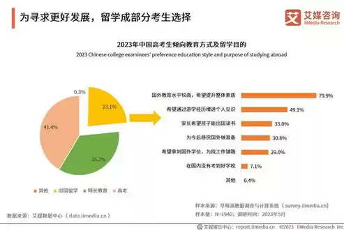 大数据处理技术专业就业方向，大数据处理技术专业