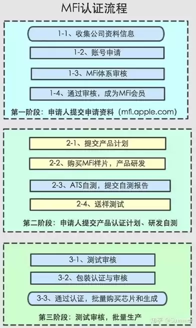 多因素认证mfa是指什么，多因素认证mfa