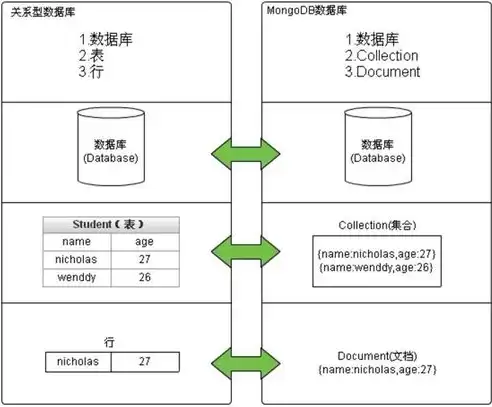 分布式内存数据库是干什么的，分布式系统内存配置