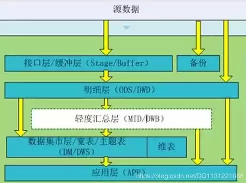 数据仓库特点是什么意思，数据仓库特点是