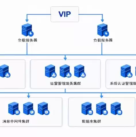 云平台管理需要哪些知识点，云平台管理需要哪些知识