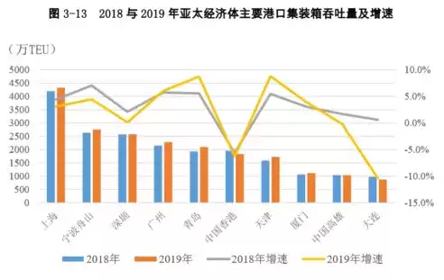 世界吞吐量最大的港口是哪里，世界吞吐量最大的港口2019