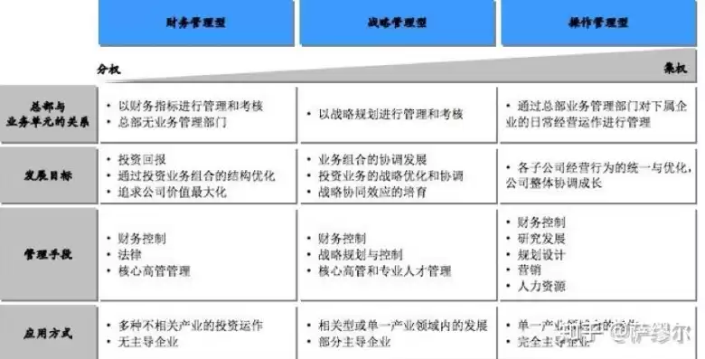 多元化管理手段包括哪些内容和方法，多元化管理手段包括哪些内容