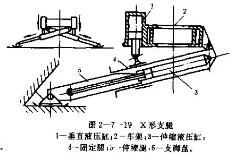 自动伸缩设备原理视频教程，自动伸缩设备原理视频