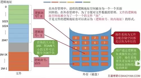 数据的物理结构包括什么和什么两种情况?，数据的物理结构是指数据的各数据项之间的逻辑关系