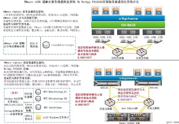 服务器虚拟化可以用什么软件，服务器虚拟化用什么软件打开