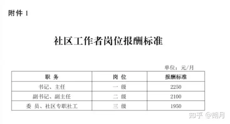 社区储备干部的待遇怎么样，社区储备干部是怎么回事