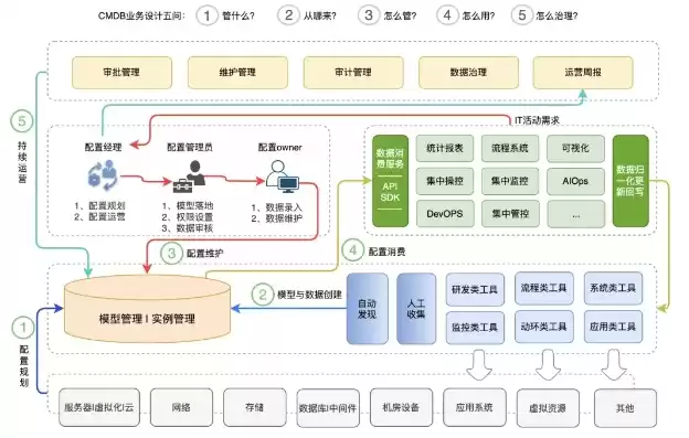 多元化管理模式，多元管理运维平台有哪些