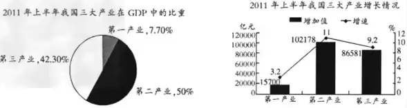 与资源利用相关的三个问题是，与资源利用有关并被称为活动力比率的是