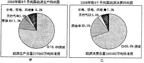 与资源利用相关的三个问题是，与资源利用有关并被称为活动力比率的是