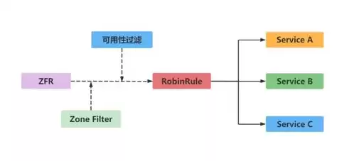 均衡负载是什么意思，均衡负荷什么意思