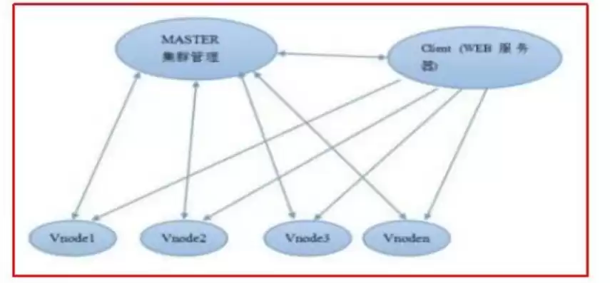 分布式数据存储的优缺点是什么，分布式数据存储的优缺点