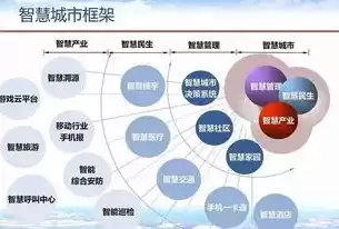 智慧城市指什么，智慧城市什么意思解释