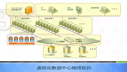 桌面虚拟化的好处，虚拟化桌面解决方案怎么写