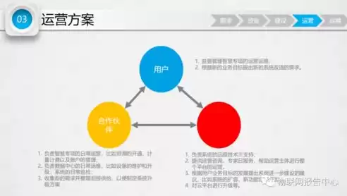 智慧城市解决方案调研报告，智慧城市综合解决方案怎么写