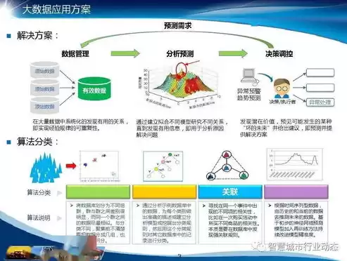 雨水资源化措施有哪些，雨水资源化措施