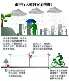 雨水资源化措施有哪些，雨水资源化措施