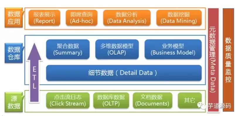 数据中台dataos，数据中台dataphin