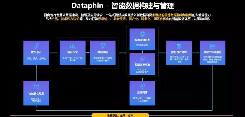 数据中台dataos，数据中台dataphin