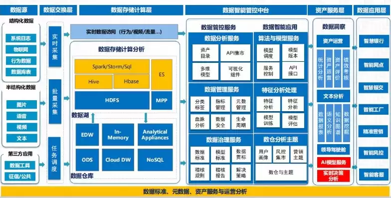 数据中台dataos，数据中台dataphin