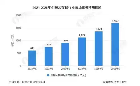 分布式云存储技术，分布式云储存是传销吗