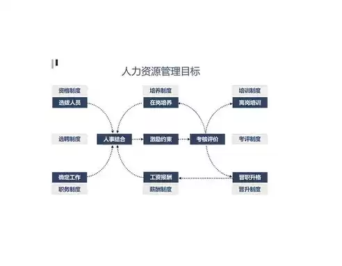 人力资源数据治理的目标和任务，人力资源数据治理的目标