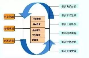 人力资源池是什么意思啊，人力资源池是什么意思