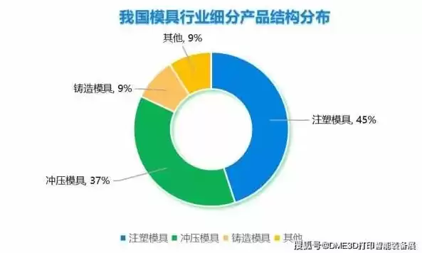 模具属于什么行业品类，模具属于什么行业类别