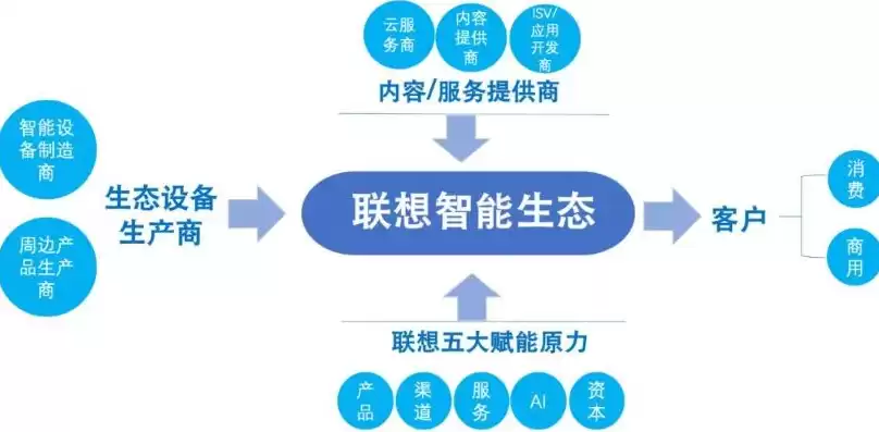 联想多元化业务发展的战略是如何制定并执行的?，联想多元化业务发展的战略是如何制定并执行的