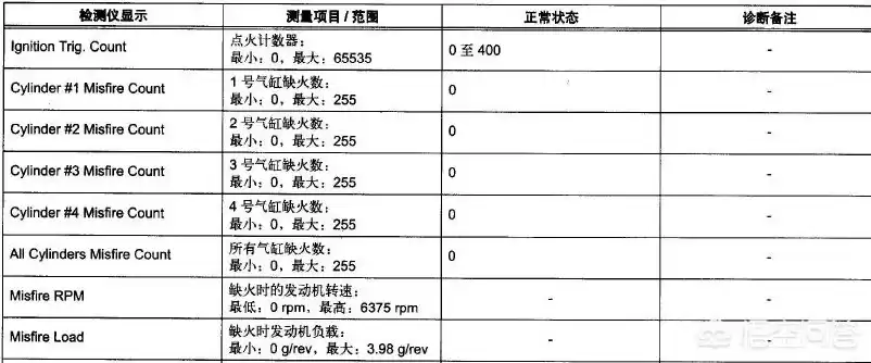 故障排除顺序图示图，故障排除顺序图示