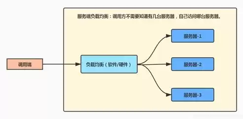 简述云计算与虚拟化的关系，简述云计算与虚拟化的关系，云计算与虚拟化，相辅相成，构建未来信息技术基石