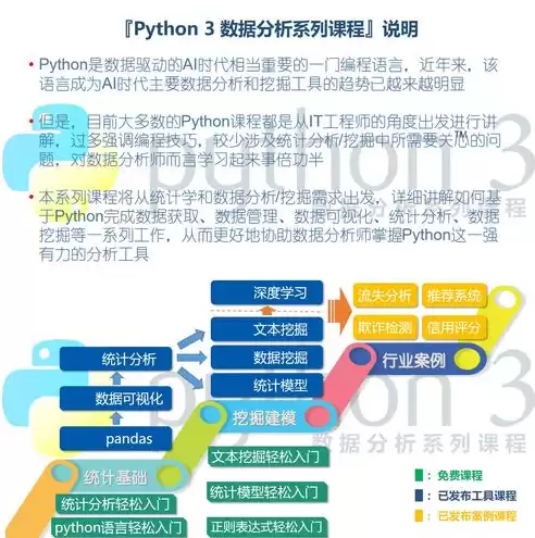 数据挖掘要学哪些课程知识，数据挖掘要学哪些课程