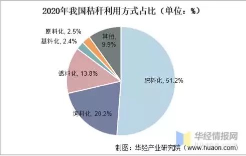 资源综合利用的含义，资源综合利用效率分析