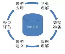 数据挖掘中的分类问题，数据挖掘分类问题名词解释汇总